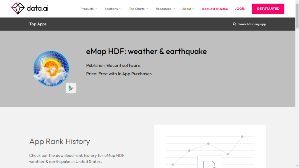 eMap HDF: Weather & earthquake. 5 টি উপায় দেখুন আগামীকালের আবহাওয়া কেমন থাকবে?Weather